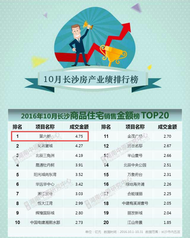 第六都10月热销软文配图_01