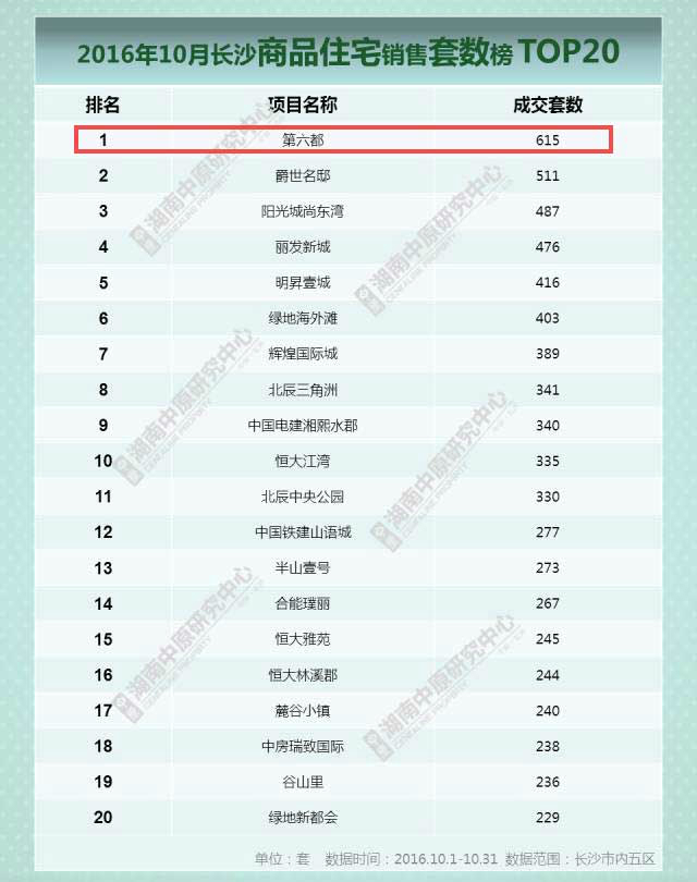 第六都10月热销软文配图_02