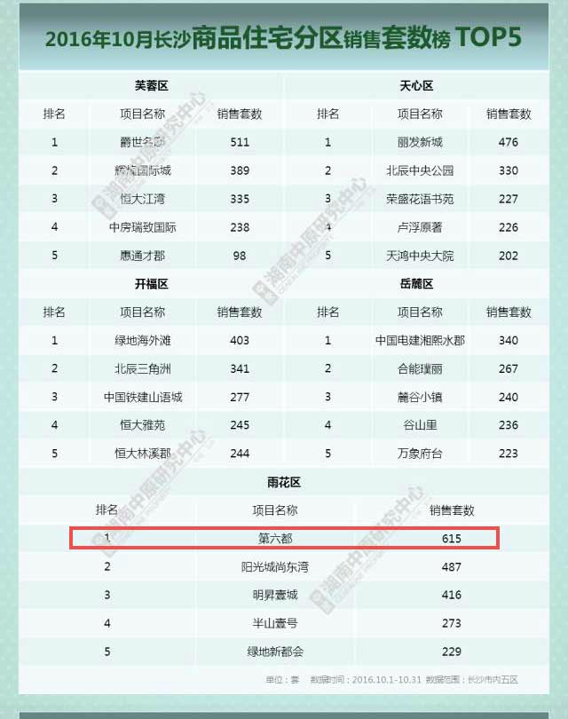 第六都10月热销软文配图_03