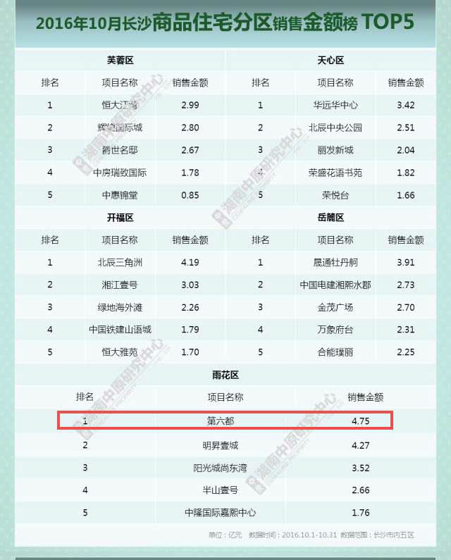 第六都10月热销软文配图_04