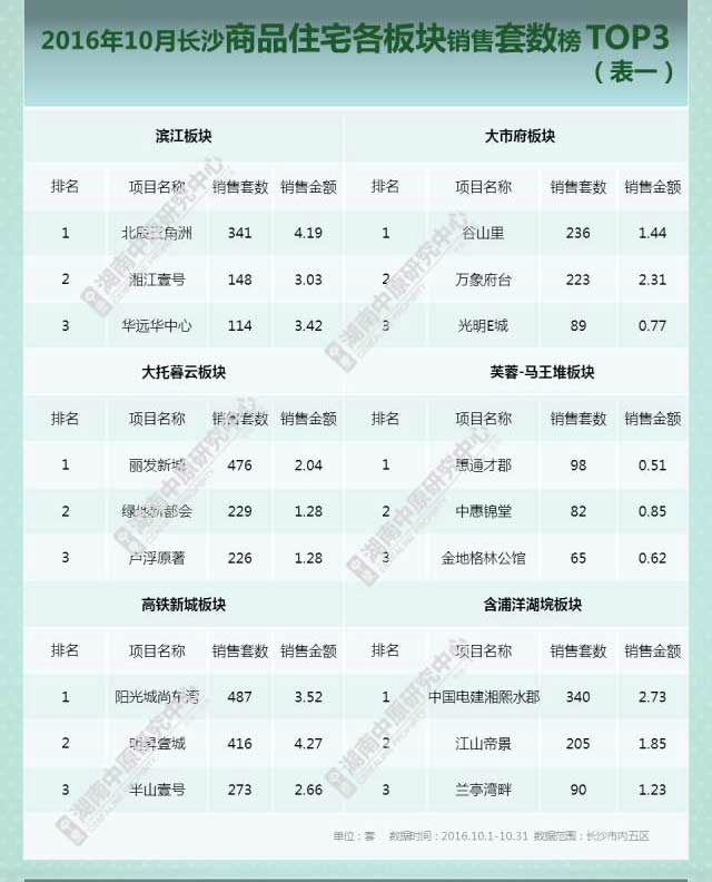 第六都10月热销软文配图_05
